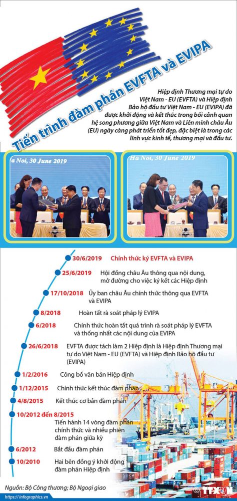 hom-nay-1-8-2020-evfta-chinh-thuc-co-hieu-luc