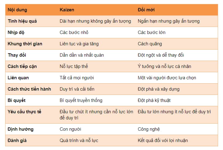 khi-nao-nen-ap-dung-kaizen