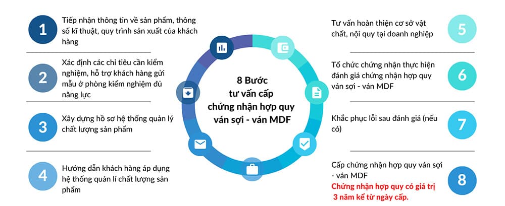 chung-nhan-hop-quy-van-soi-van-mdf chung-nhan-hop-quy-van-soi-van-mdf