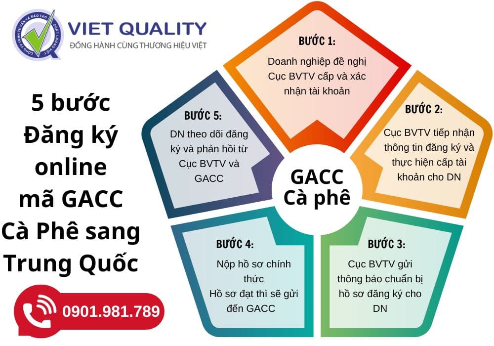 ma-gacc-ca-phe